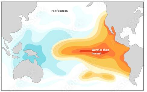 El Niño