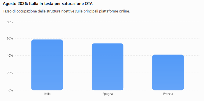 turismo