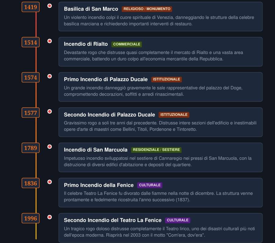 incendi
