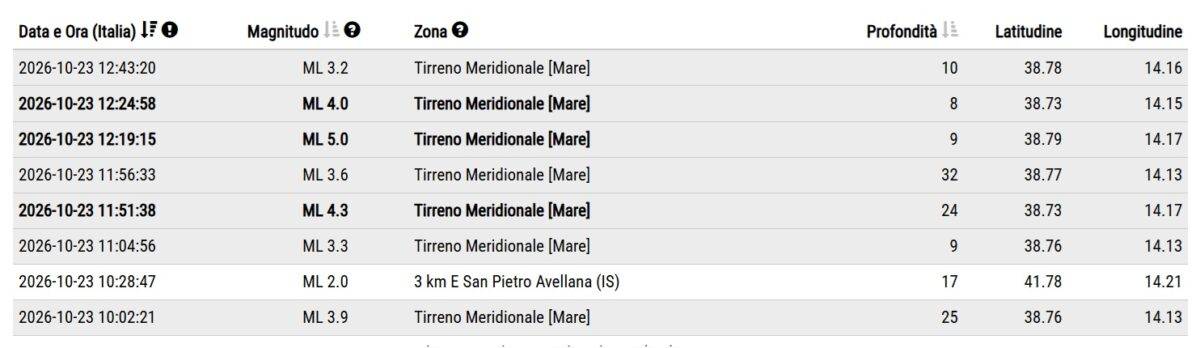 terremoto sicilia